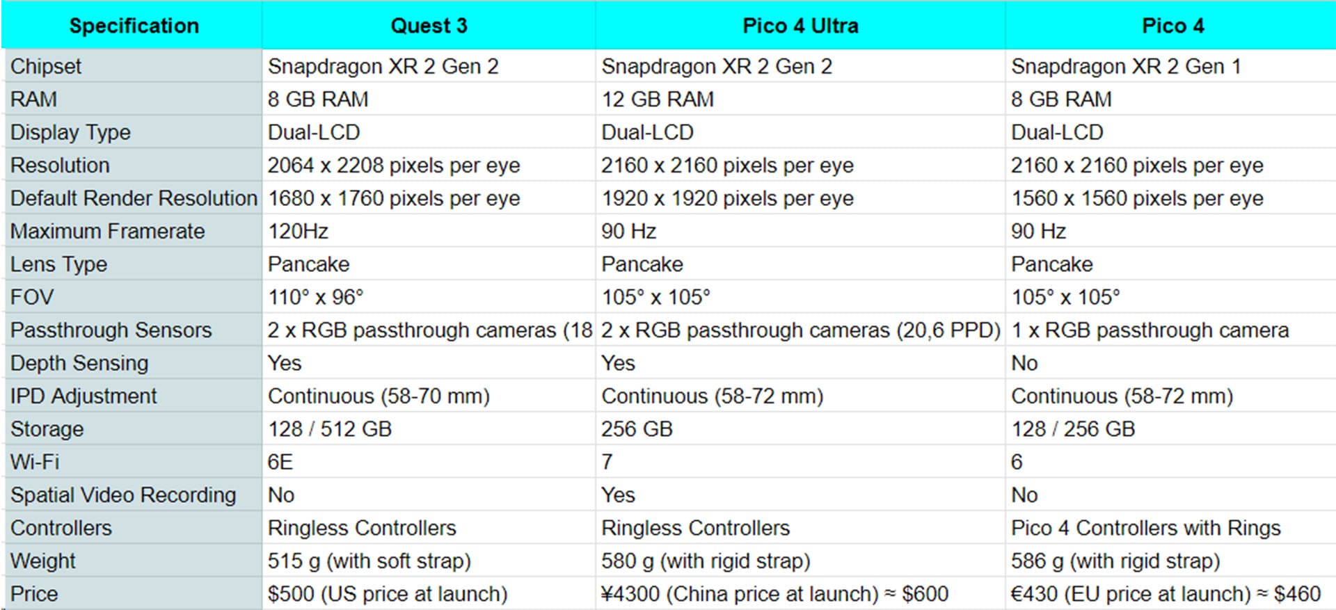 performance-and-display-pico-4-ultra.jpg